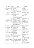 [인문사회계열] 기업과 정부간 관계의 이슈와 개선 방향-6