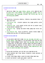 [전자상거래 개론] 전자상거래 관리자의 역할-6