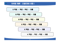 [마케팅] 마케팅 기획 1차 보고서 레포트용 샘플-2