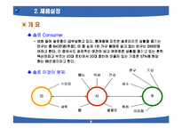 [마케팅] 마케팅 기획 1차 보고서 레포트용 샘플-5