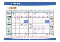 [마케팅] 마케팅 기획 1차 보고서 레포트용 샘플-11