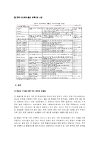 [사회복지] 맞벌이 가족 특성과 문제점 및 대책-12