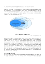 [경상계열] 기업경영 성공전략 분석-3