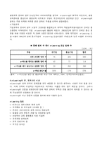 [경상계열] 기업경영 성공전략 분석-5