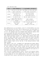 [경상계열] 기업경영 성공전략 분석-7