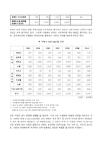 [경상계열] 기업경영 성공전략 분석-9