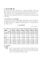 [경상계열] 기업경영 성공전략 분석-10