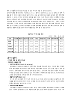 [경상계열] 기업경영 성공전략 분석-14