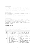 [인문사회계열] 의사소통 기술에 관하여-14