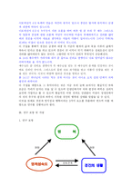 [조사방법론, 신학] 경건의 생활과 영적성숙도가 행복에 미치는 영향-7