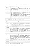 [특수교육] 정서 및 행동장애-7