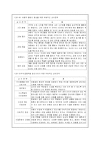 [특수교육] 정서 및 행동장애-8