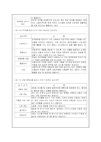[특수교육] 정서 및 행동장애-9