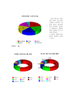 [인문사회계열] 와인시장의 현황과 전망-4