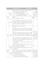 [사회교육학] 법리모형의 이론-7