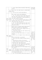 [사회교육학] 법리모형의 이론-8