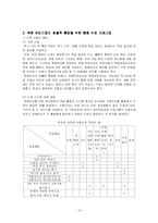 [장애인복지, 사회복지, 교육] 장애아통합교육-13