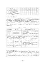 [장애인복지, 사회복지, 교육] 장애아통합교육-14