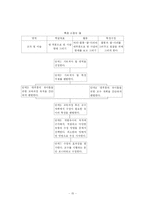 [장애인복지, 사회복지, 교육] 장애아통합교육-15