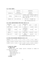[장애인복지, 사회복지, 교육] 장애인이동권-18