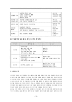 [장애인복지, 사회복지, 교육] 여성장애인의육아-14