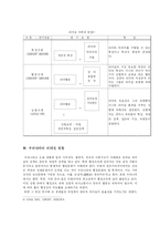 [행정학] 한국정부에서의 리더십-13