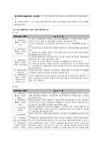 [사회복지] 장애인 이동권에 관하여-7