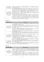 [사회복지] 장애인 이동권에 관하여-11