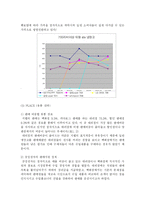 [경상계열] 마케팅 성공요인 분석(지펠 냉장고)-11