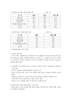 [경상계열] 마케팅 성공요인 분석(지펠 냉장고)-12