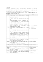 [사회복지] 실업급여-2