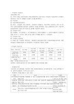 [사회복지] 실업급여-3