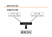 [소비자행동] 소비자행동 `의사결정과정에서의 문제인식`PPT-4