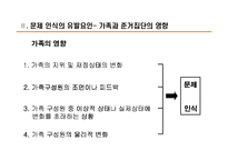 [소비자행동] 소비자행동 `의사결정과정에서의 문제인식`PPT-14