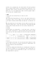 [특수교육] 청각장애아동의 읽기능력-4