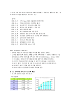 [인문사회계열] 아이러브 스쿨과 싸이월드 마케팅 전략분석-4