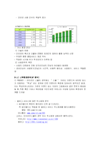 [인문사회계열] 아이러브 스쿨과 싸이월드 마케팅 전략분석-5
