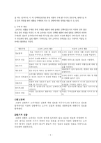 [인문사회계열] 관여도와 소비자 행동 유형 및 저관여 의사결정-6
