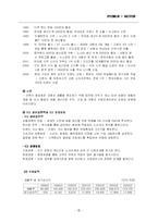 [경영학] 현대자동차 북미진출 사례 분석-3
