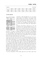 [경영학] 현대자동차 북미진출 사례 분석-4