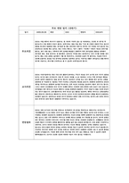 만 4세 (상반기) 영유아 관찰평가 및 개별면담일지-8