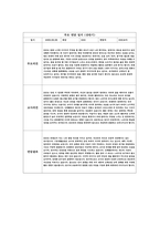 만 4세 (상반기) 영유아 관찰평가 및 개별면담일지-10