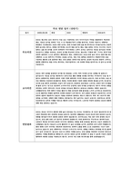 만 4세 (상반기) 영유아 관찰평가 및 개별면담일지-12