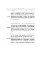 만 4세 (상반기) 영유아 관찰평가 및 개별면담일지-14