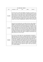 만 4세 (상반기) 영유아 관찰평가 및 개별면담일지-16