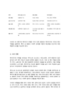 루이스와 오스트너의 복지국가 유형 세인스베리의 복지국가유형 파우 에핑어의 복지국가 유형에 대하여 비교분석-5