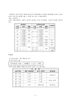 [기업과경영]삼성 무노조 경영의 근거-인사제도와 복리후생을 중심으로(A+리포트)-12