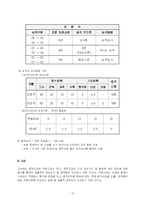 [기업과경영]삼성 무노조 경영의 근거-인사제도와 복리후생을 중심으로(A+리포트)-13