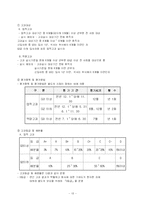 [기업과경영]삼성 무노조 경영의 근거-인사제도와 복리후생을 중심으로(A+리포트)-14