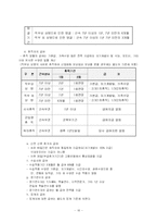 [기업과경영]삼성 무노조 경영의 근거-인사제도와 복리후생을 중심으로(A+리포트)-17